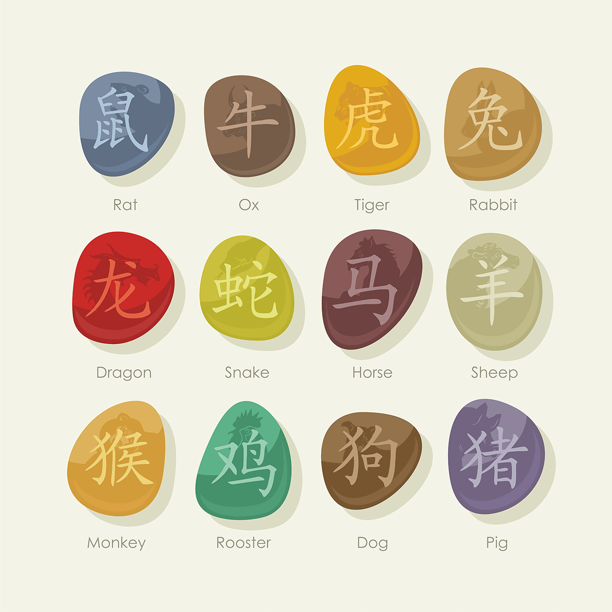 Kamienie, a chińskie znaki zodiaku