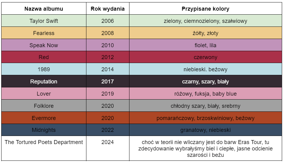 Jakie wybrać półfabrykaty i koraliki do bransoletek przyjaźni